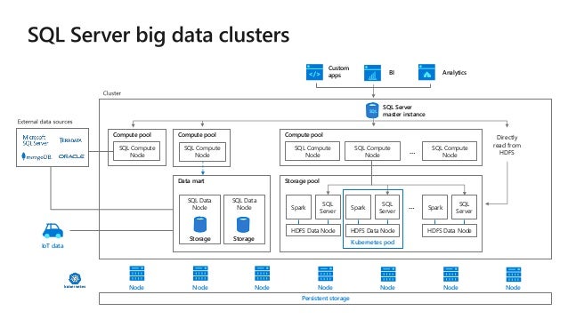 The Roadmap for SQL Server 2019