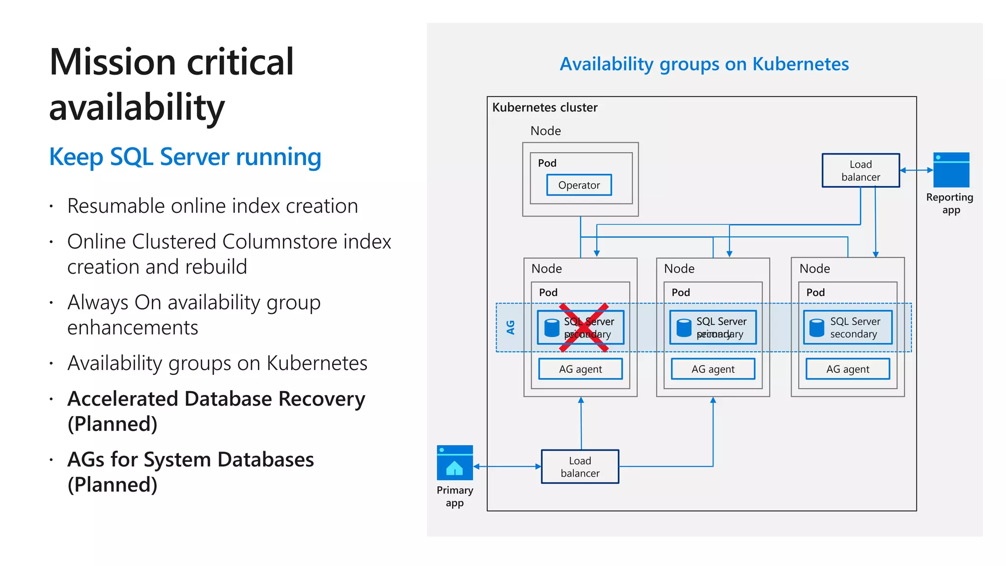 The roadmap for sql server 2019 | PPT
