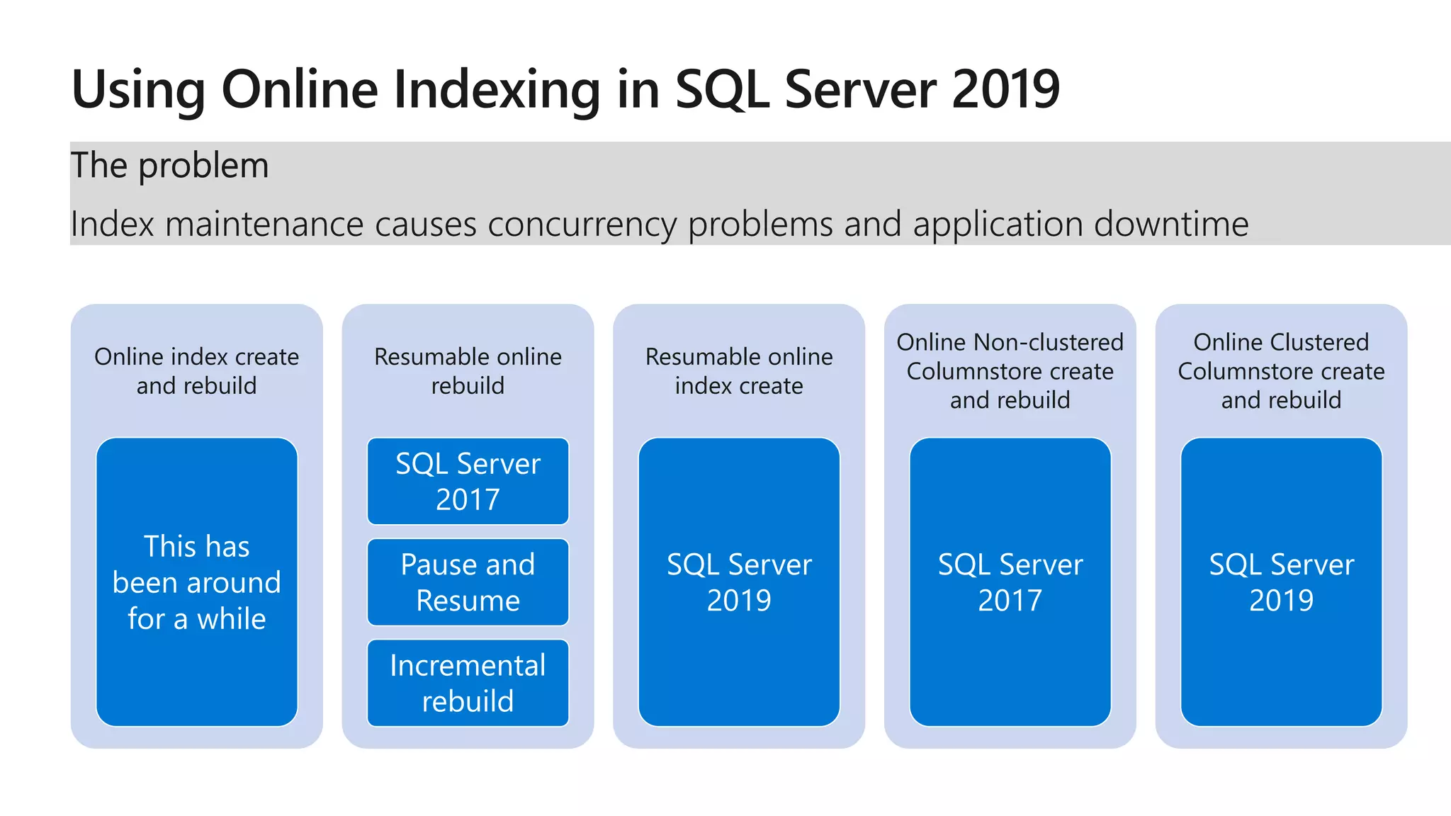 The roadmap for sql server 2019 | PPT