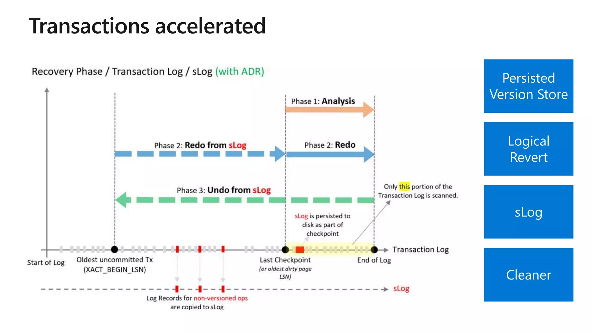 The roadmap for sql server 2019 | PPT