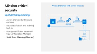 The roadmap for sql server 2019 | PPTX