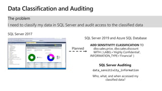 The roadmap for sql server 2019 | PPTX