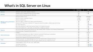 The roadmap for sql server 2019 | PPTX