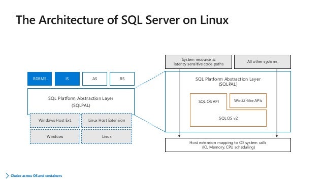 The roadmap for sql server 2019