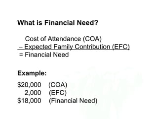 What is Financial Need?

  Cost of Attendance (COA)
– Expected Family Contribution (EFC)
= Financial Need

Example:
$20,000    (COA)
  2,000    (EFC)
$18,000    (Financial Need)
 