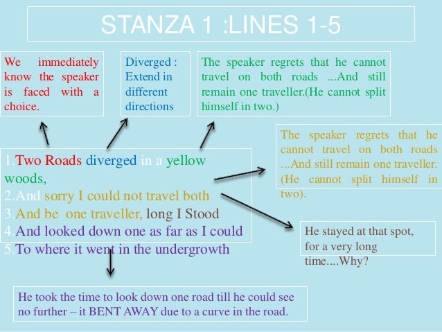 he road not taken analysis he road not taken analysis