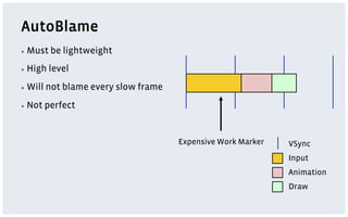 AutoBlame
▪  Must be lightweight
▪  High level
▪  Will not blame every slow frame
▪  Not perfect
VSync
Input
Animation
Draw
Expensive Work Marker
 