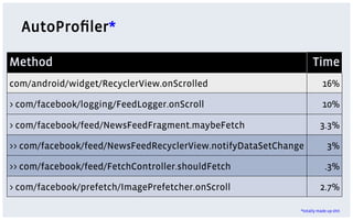 AutoProﬁler*
Method Time
com/android/widget/RecyclerView.onScrolled 16%
> com/facebook/logging/FeedLogger.onScroll 10%
> com/facebook/feed/NewsFeedFragment.maybeFetch 3.3%
>> com/facebook/feed/NewsFeedRecyclerView.notifyDataSetChange 3%
>> com/facebook/feed/FetchController.shouldFetch .3%
> com/facebook/prefetch/ImagePrefetcher.onScroll 2.7%
*totally made up shit
 