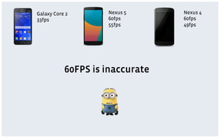 60FPS is inaccurate
Galaxy Core 2
33fps
Nexus 5
60fps
55fps
Nexus 4
60fps
49fps
 