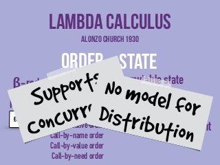Lambda Calculus 
Even in parallel 
Alonzo Church 1930 
No order 
model for 
Mobility 
β-reduction—can be 
performed in any...