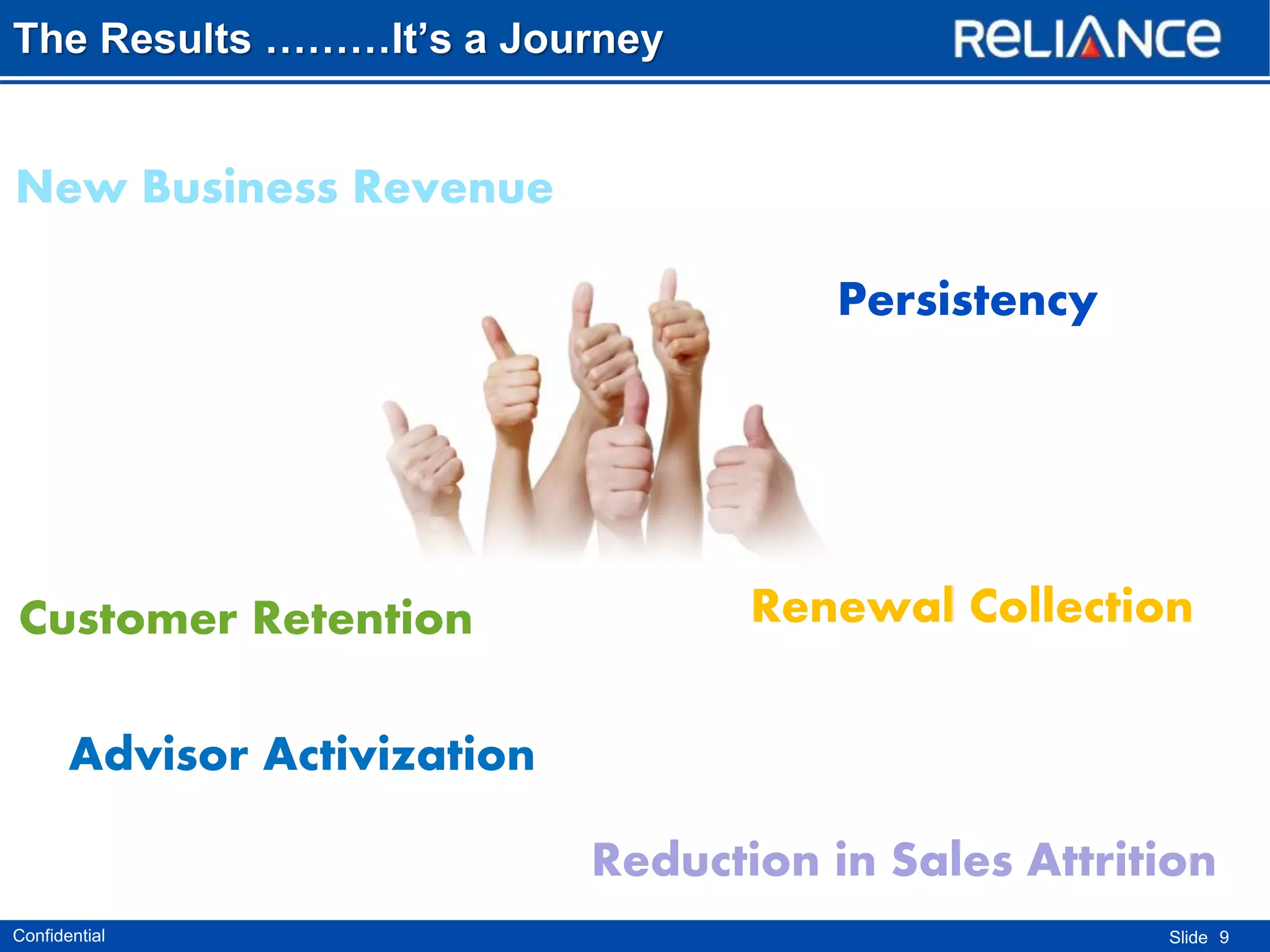 The Results ………It’s a Journey

New Business Revenue
Persistency

Customer Retention

Renewal Collection

Advisor Activization
Reduction in Sales Attrition
Confidential

Slide 9

 