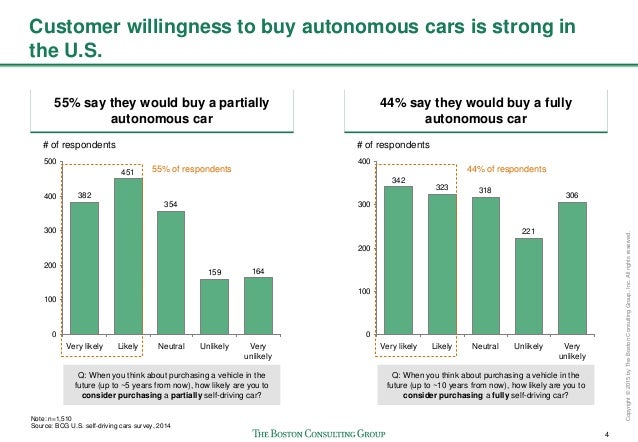 The Cost Of Self Driving Cars The Cost Of Self Driving Cars