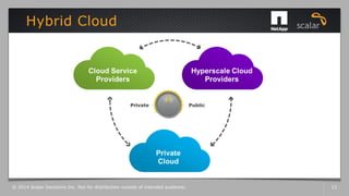 Hybrid Cloud
© 2014 Scalar Decisions Inc. Not for distribution outside of intended audience. 12
 