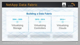 NetApp Data Fabric
© 2014 Scalar Decisions Inc. Not for distribution outside of intended audience. 18
 