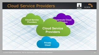 Cloud Service Providers
© 2014 Scalar Decisions Inc. Not for distribution outside of intended audience. 20
 