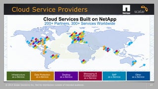 Cloud Service Providers
© 2014 Scalar Decisions Inc. Not for distribution outside of intended audience. 23
 
