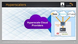 Hyperscalers
© 2014 Scalar Decisions Inc. Not for distribution outside of intended audience. 26
 