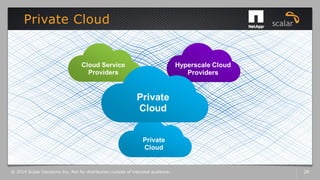 Private Cloud
© 2014 Scalar Decisions Inc. Not for distribution outside of intended audience. 28
 