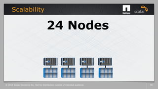 Scalability
© 2014 Scalar Decisions Inc. Not for distribution outside of intended audience. 30
24 Nodes
 