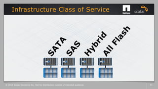 Infrastructure Class of Service
© 2014 Scalar Decisions Inc. Not for distribution outside of intended audience. 31
 