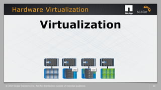 Hardware Virtualization
© 2014 Scalar Decisions Inc. Not for distribution outside of intended audience. 32
Virtualization
 