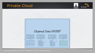 Private Cloud
© 2014 Scalar Decisions Inc. Not for distribution outside of intended audience. 34
 