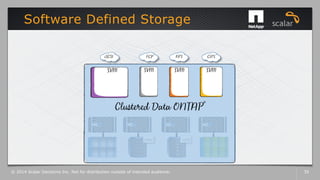 Software Defined Storage
© 2014 Scalar Decisions Inc. Not for distribution outside of intended audience. 35
 
