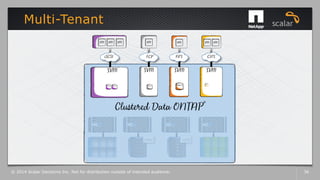 Multi-Tenant
© 2014 Scalar Decisions Inc. Not for distribution outside of intended audience. 36
 