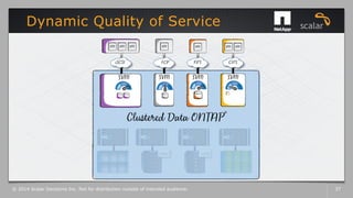 Dynamic Quality of Service
© 2014 Scalar Decisions Inc. Not for distribution outside of intended audience. 37
 