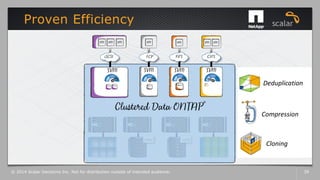 Proven Efficiency
© 2014 Scalar Decisions Inc. Not for distribution outside of intended audience. 39
Compression
Deduplication
Cloning
 
