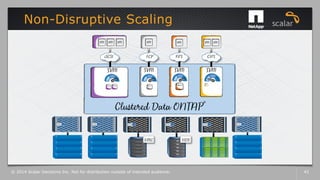 Non-Disruptive Scaling
© 2014 Scalar Decisions Inc. Not for distribution outside of intended audience. 42
 