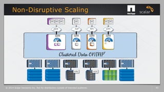 Non-Disruptive Scaling
© 2014 Scalar Decisions Inc. Not for distribution outside of intended audience. 43
 