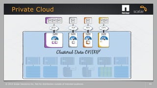 Private Cloud
© 2014 Scalar Decisions Inc. Not for distribution outside of intended audience. 44
 