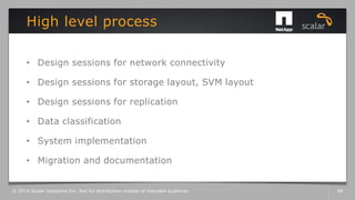• Design sessions for network connectivity
• Design sessions for storage layout, SVM layout
• Design sessions for replication
• Data classification
• System implementation
• Migration and documentation
High level process
© 2014 Scalar Decisions Inc. Not for distribution outside of intended audience. 48
 