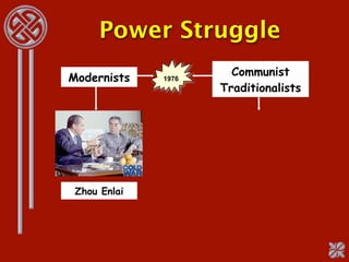 Power Struggle
                       Communist
Modernists    1976
                     Traditionalists




 Zhou Enlai
 