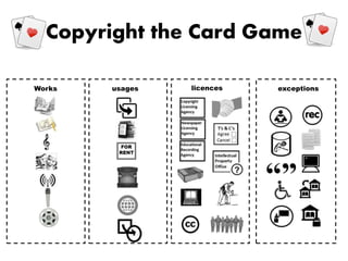 Copyright the Card Game
Works usages licences exceptions
 