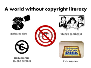 A world without copyright literacy
Things go unsaid
Reduces the
public domain
Increases costs
Risk aversion
 