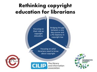 Rethinking copyright
education for librarians
Bridging the gap
between a one
day course and
a PG Diploma in
copyright law
Focusing on what
librarians need to know
about copyright
Focusing on
their role as
copyright
educators
 