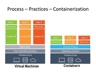 The Road to DevOps V3 | PPTX