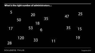 What is the right number of administrators…30 juli 201052520473550184235531715619120331128