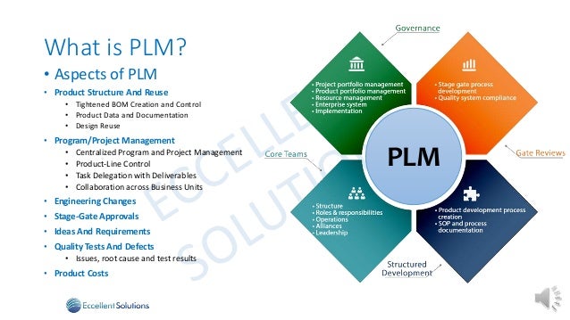 The road to plm