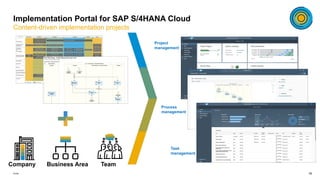 The Road to SAP S4HANA Cloud with SAP Activate.pptx