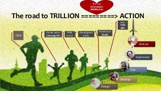 The road to TRILLION =========> ACTION
Design
Develop
Test
Implement
Analyse
The way
Information
Mobilization
ODA
Private sector
(Growing UP)
Public
sector
And…
YOU!
ME!
Development
banks
Remittance
(loyal)
 