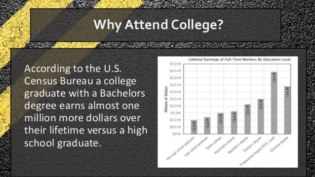 The Road To Your Future