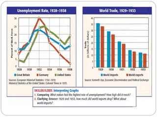 The roaring twenties