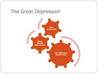 The Great Depression
 