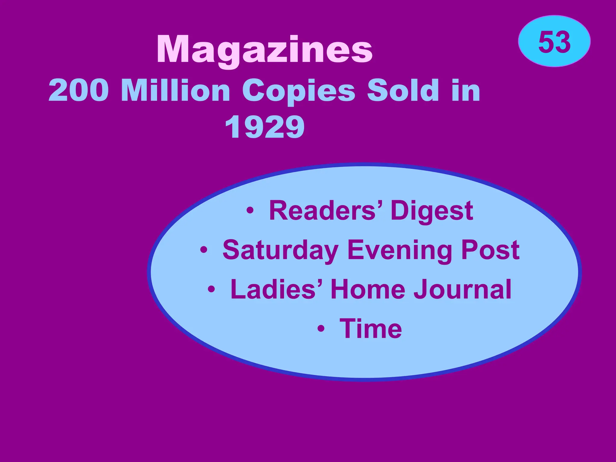 Magazines
200 Million Copies Sold in
1929
• Readers’ Digest
• Saturday Evening Post
• Ladies’ Home Journal
• Time
53
 