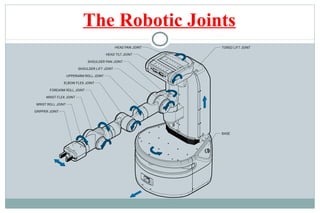 The Robotic Joints
 