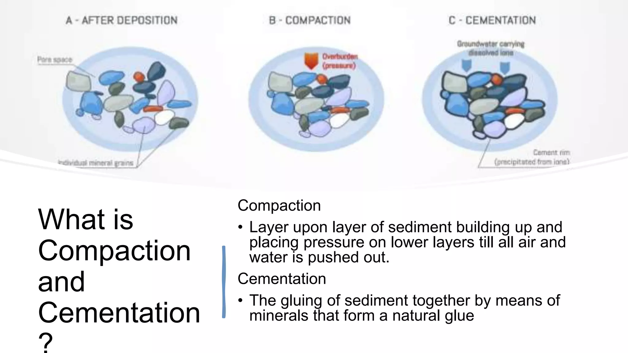 The Rock Cycle.pptx