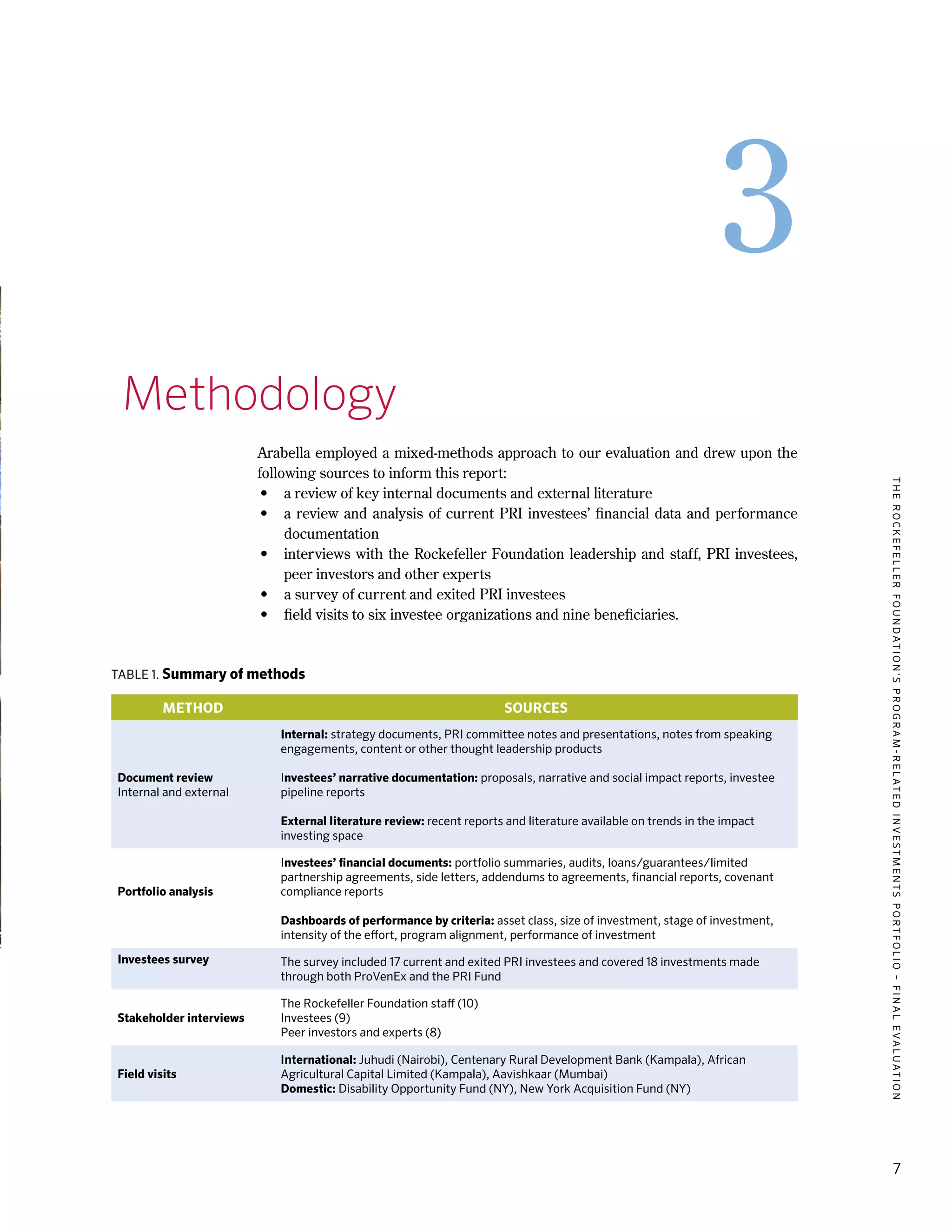 TheRockefellerFoundation'sProgram-RelatedInvestmentsPortfolio–finalevaluation
7
3
3.	 Methodology
Arabella employed a mixed-methods approach to our evaluation and drew upon the
following sources to inform this report:
•	 a review of key internal documents and external literature
•	 a review and analysis of current PRI investees’ financial data and performance
documentation
•	 interviews with the Rockefeller Foundation leadership and staff, PRI investees,
peer investors and other experts
•	 a survey of current and exited PRI investees
•	 field visits to six investee organizations and nine beneficiaries.
Table 1. Summary of methods
Method Sources
Document review
Internal and external
Internal: strategy documents, PRI committee notes and presentations, notes from speaking
engagements, content or other thought leadership products
Investees’ narrative documentation: proposals, narrative and social impact reports, investee
pipeline reports
External literature review: recent reports and literature available on trends in the impact
investing space
Portfolio analysis
Investees’ financial documents: portfolio summaries, audits, loans/guarantees/limited
partnership agreements, side letters, addendums to agreements, financial reports, covenant
compliance reports
Dashboards of performance by criteria: asset class, size of investment, stage of investment,
intensity of the effort, program alignment, performance of investment
Investees survey The survey included 17 current and exited PRI investees and covered 18 investments made
through both ProVenEx and the PRI Fund
Stakeholder interviews
The Rockefeller Foundation staff (10)
Investees (9)
Peer investors and experts (8)
Field visits
International: Juhudi (Nairobi), Centenary Rural Development Bank (Kampala), African
Agricultural Capital Limited (Kampala), Aavishkaar (Mumbai)
Domestic: Disability Opportunity Fund (NY), New York Acquisition Fund (NY)
 